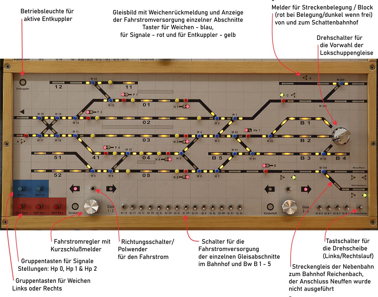 Moba Stellpult Bahnhof