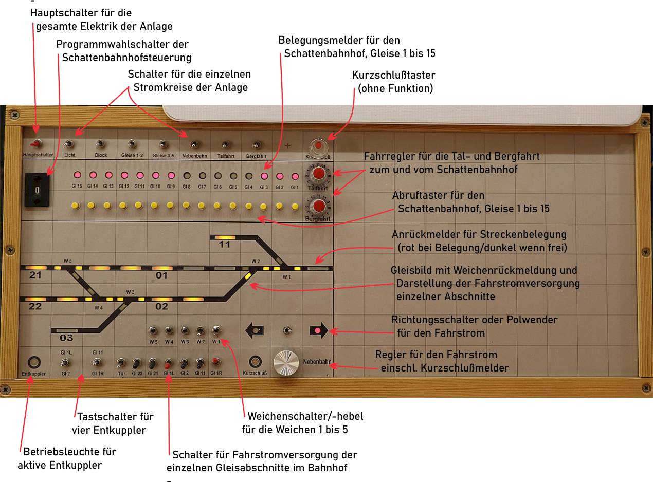 Stellpult Nebenbahn, Bf Reichenbach